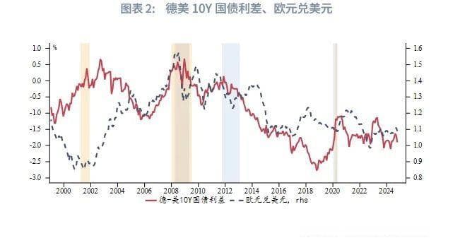 外汇商品 | 欧系汇率的套息、价值、动量三因子