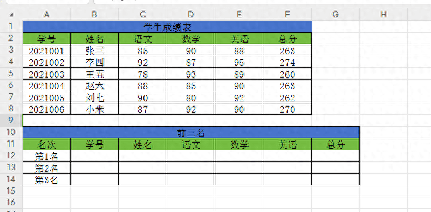 Excel函数实战：如何快速提取成绩表中排名前三的数据？