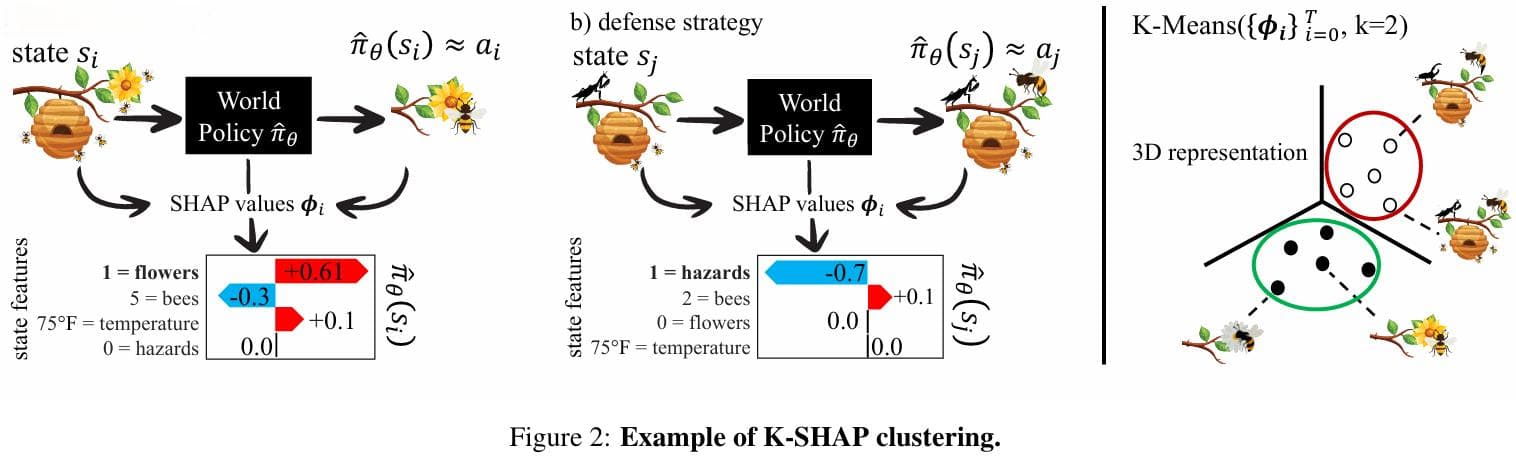 SHAP可解释性与聚类分析结合的11个创新方案