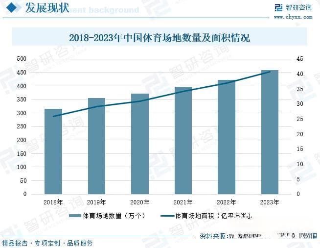 2024年中国体育场馆行业深度分析：政策利好持续释放，推动体育场地数量增加