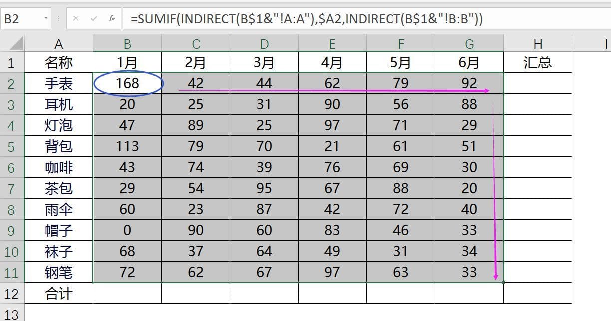 Excel函数教程：使用Sumif+Indirect实现跨表求和