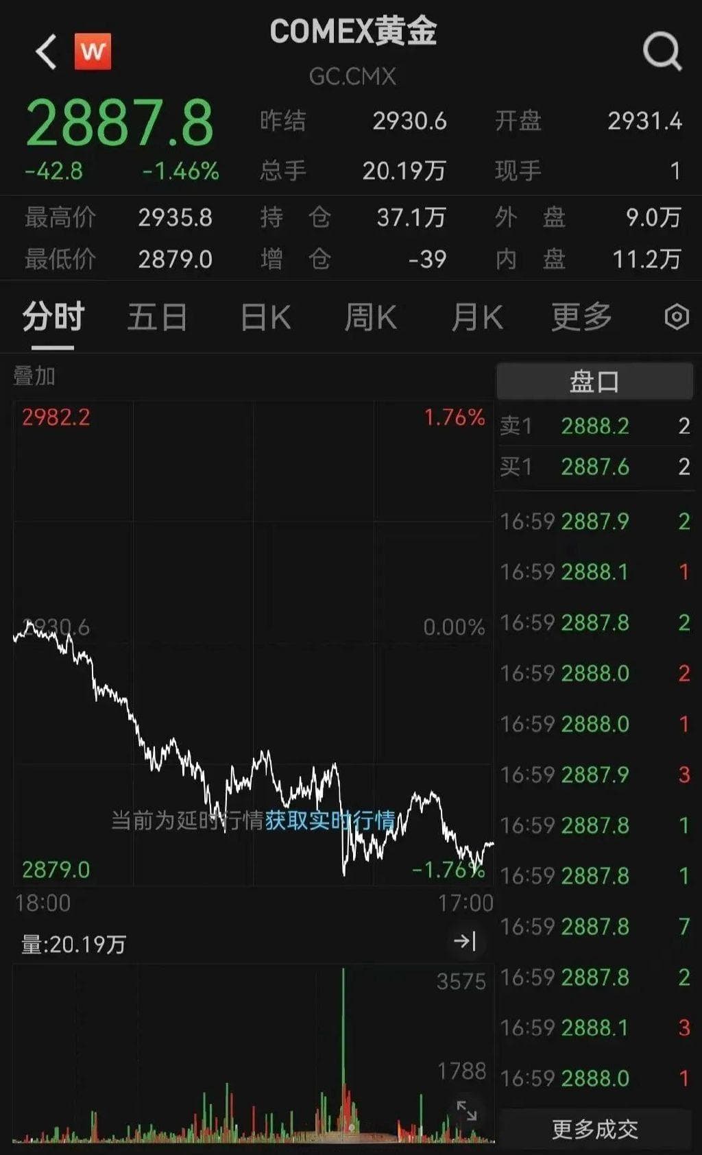 金价大跳水！原因找到了