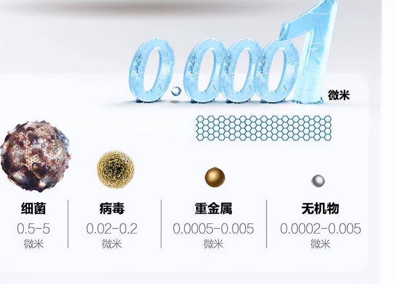 自来水不干净，安装净水器后能直接饮用吗？