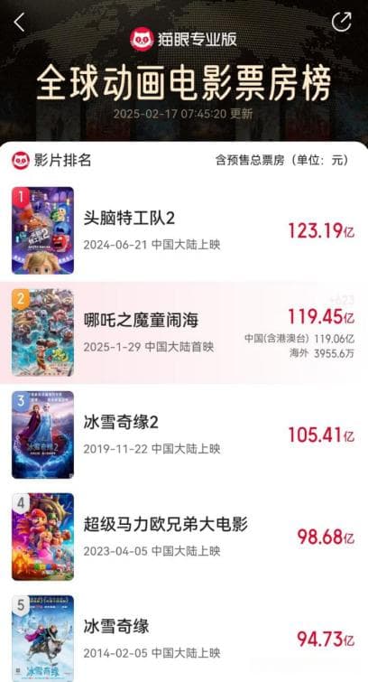 导演饺子的倔骨头：从啃老到票房冠军，他用哪吒的命改写中国动画史