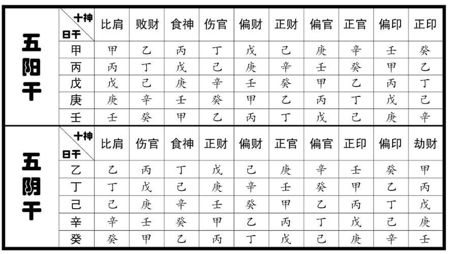 道家正宗四柱八字图解大全 四柱八字各种表图
