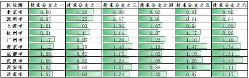 专利信息分析可视化：解锁技术奥秘，点亮创新之路