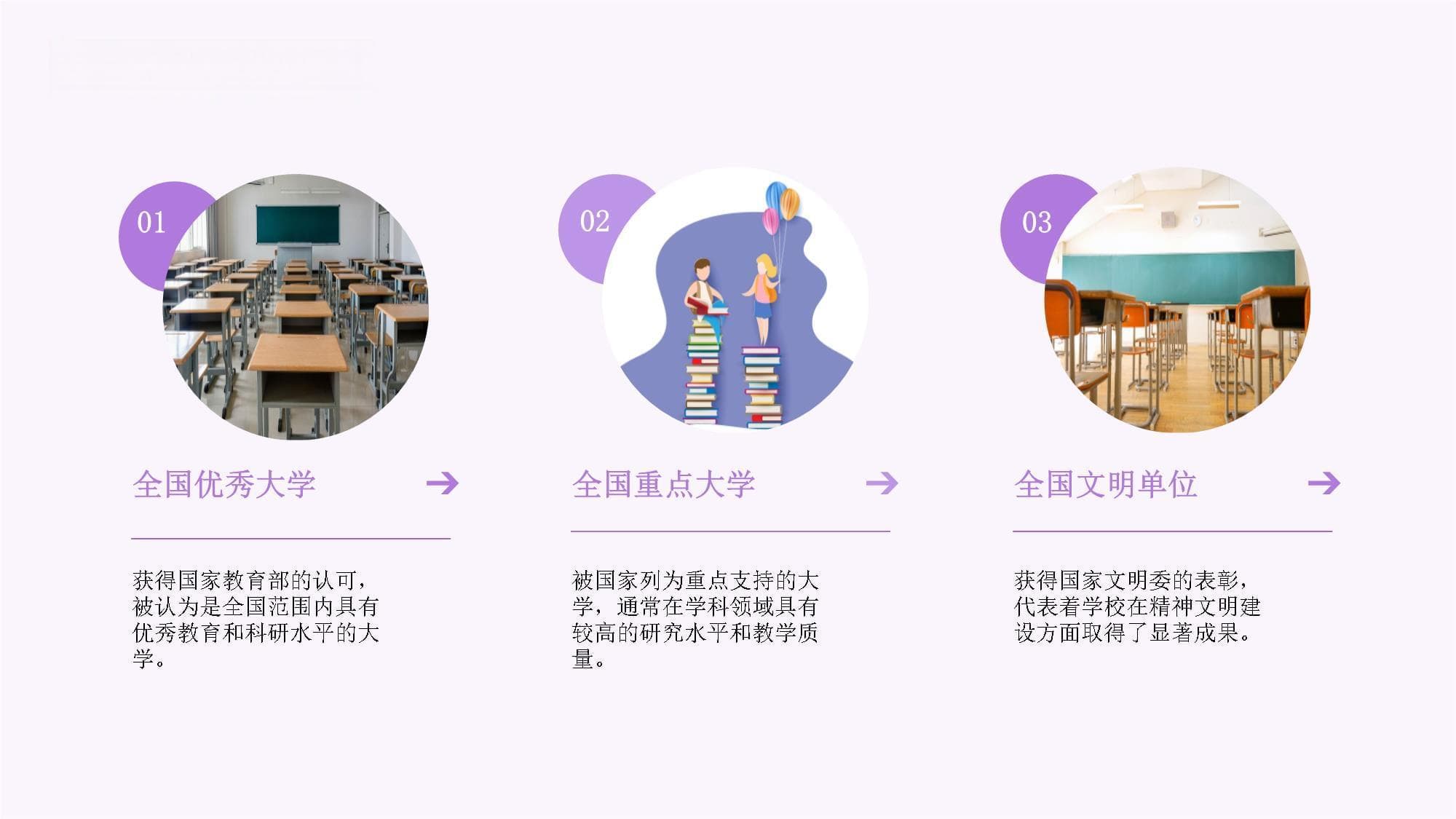 学校荣誉与学术声誉