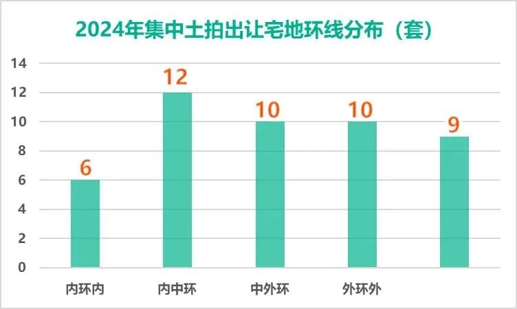 2025年上海房价走势预测：结构性分化加剧