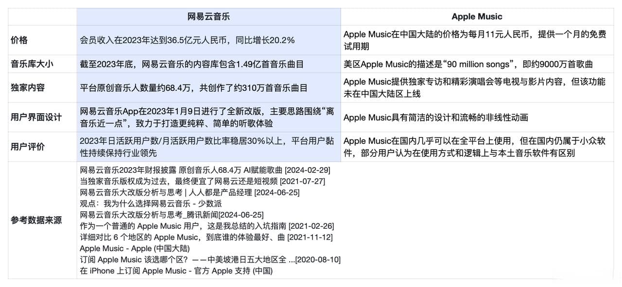 一个案例讲透如何做好竞品分析！
