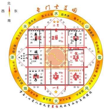 卜卦占卜：中国传统文化中的神秘预测方法