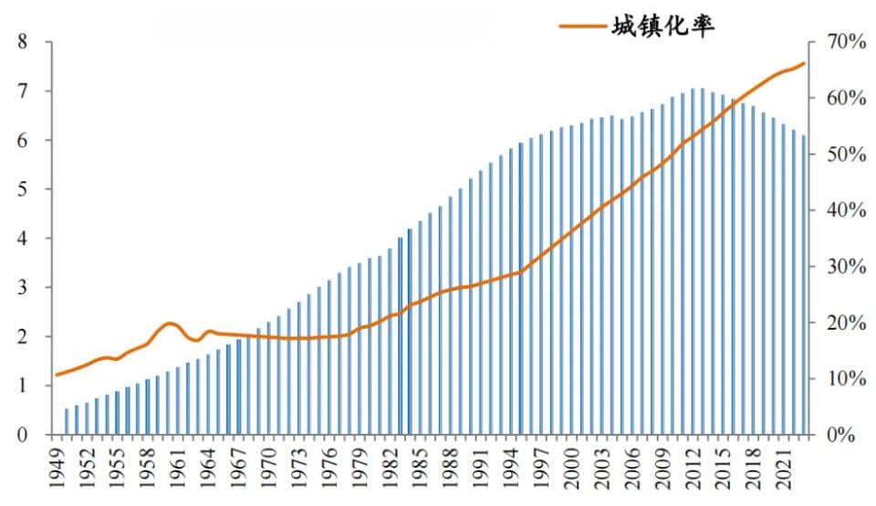 2024年中国房地产十大预测：大开发时代落幕，新模式正在形成