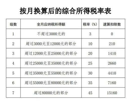 年终奖少缴税，选择哪种计税方式更划算？