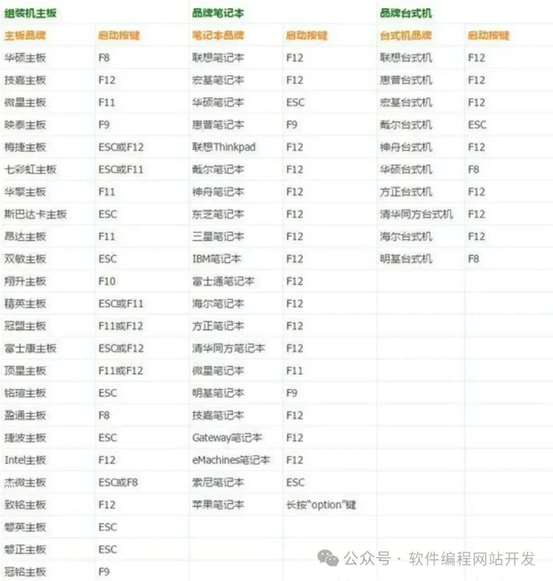 超详细的BIOS进入方法及设置内容，还不收藏？