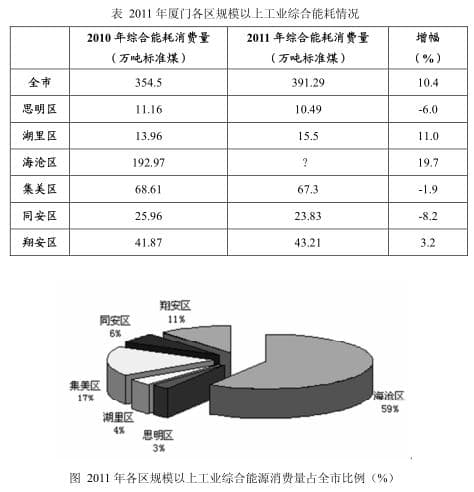 国家公务员考试行测资料分析技巧：判断比重变化