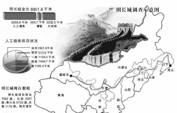 初中历史知识点：明长城