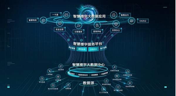 弱电系统故障诊断与修复指南