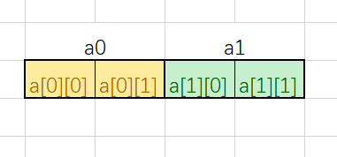 二维数组的内存布局详解