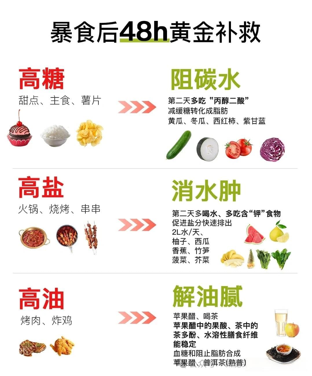 大餐之后，三天清肠食谱，3天掉6斤！