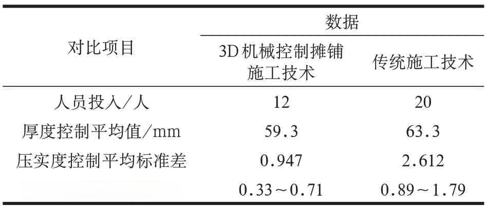 基于3D机械控制沥青路面智能摊铺施工技术应用研究