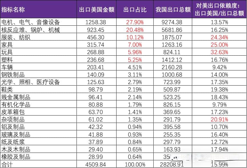 永安研究丨关税风波影响点评