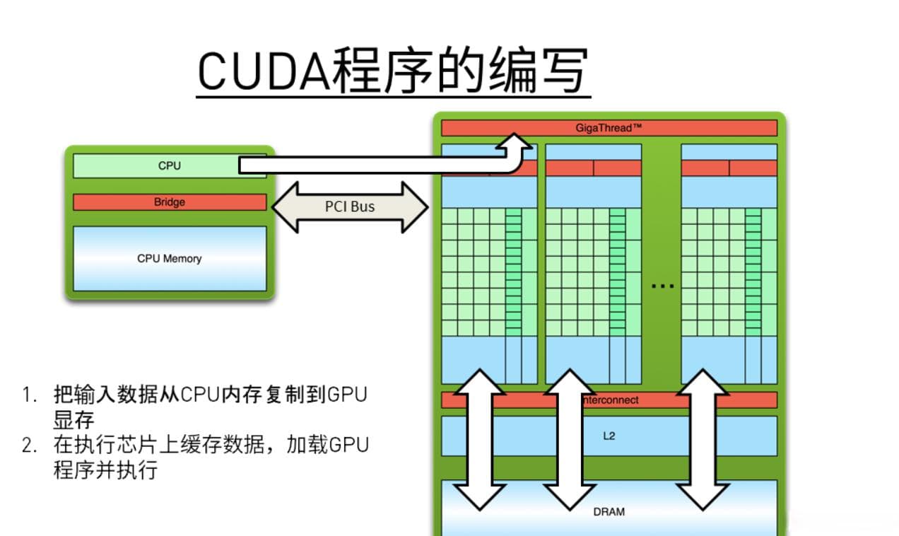CUDA、CUDA Toolkit、CUDNN、NVCC关系详解