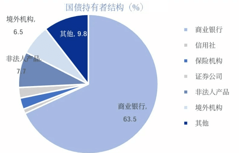 【新华解读】改善国债流动性、优化持有者结构 买断式逆回购利好债市供需平衡