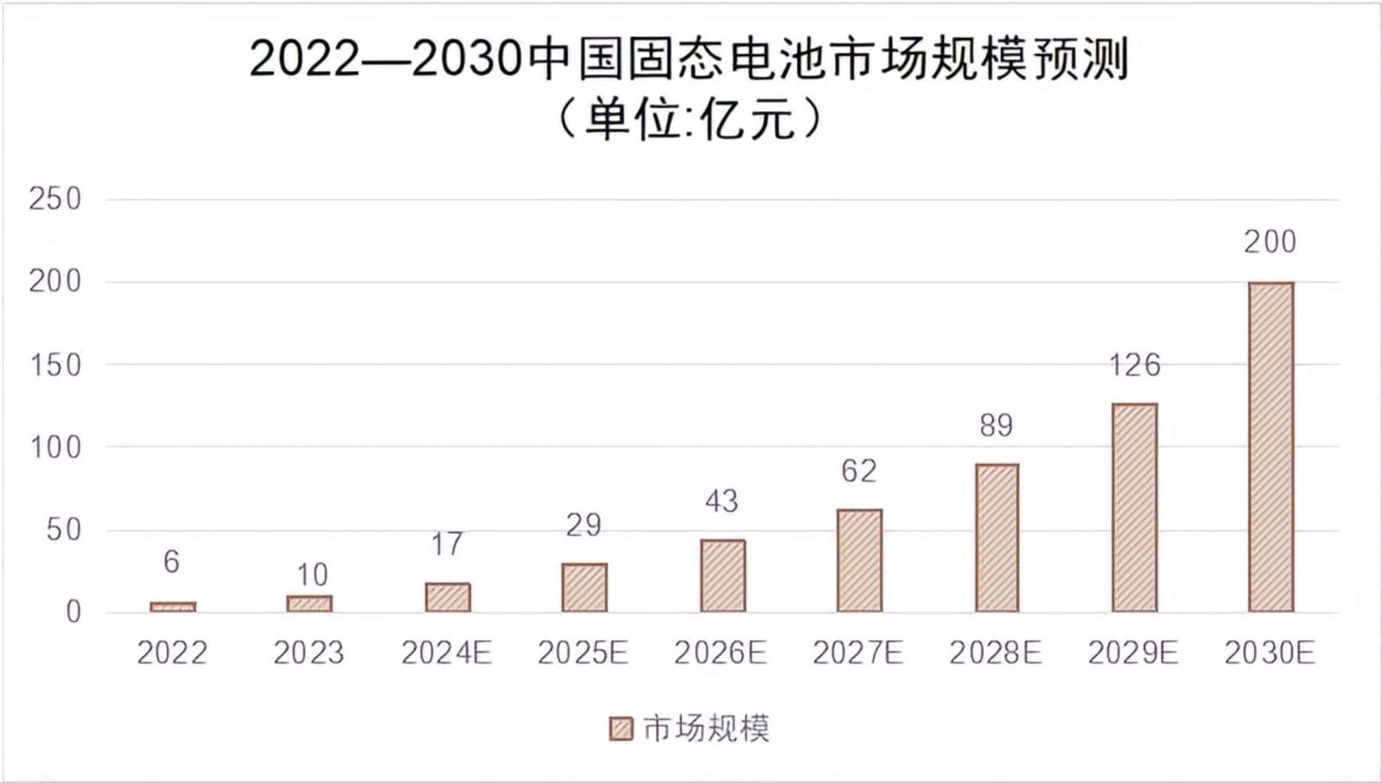 固态电池上中下游产业链梳理