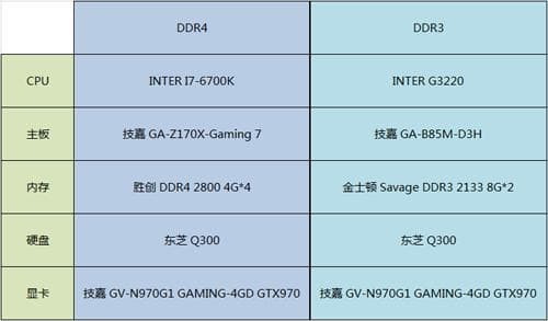 DDR4内存为何比DDR3贵？多维度解析其价格差异
