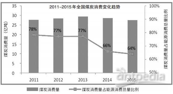 空气质量评估报告发布：大气污染物与温室气体同根同源