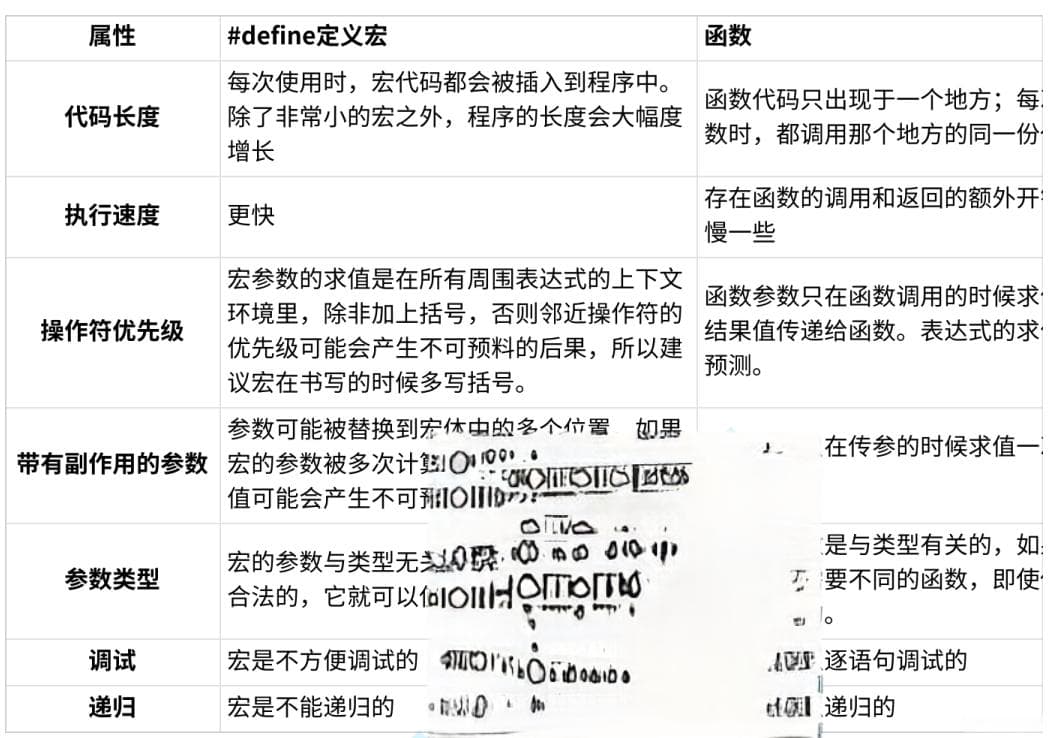 C语言预处理知识详解：从宏定义到条件编译
