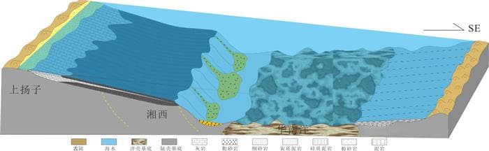 福建永安盆地显生宇构造层序地层及沉积模式
