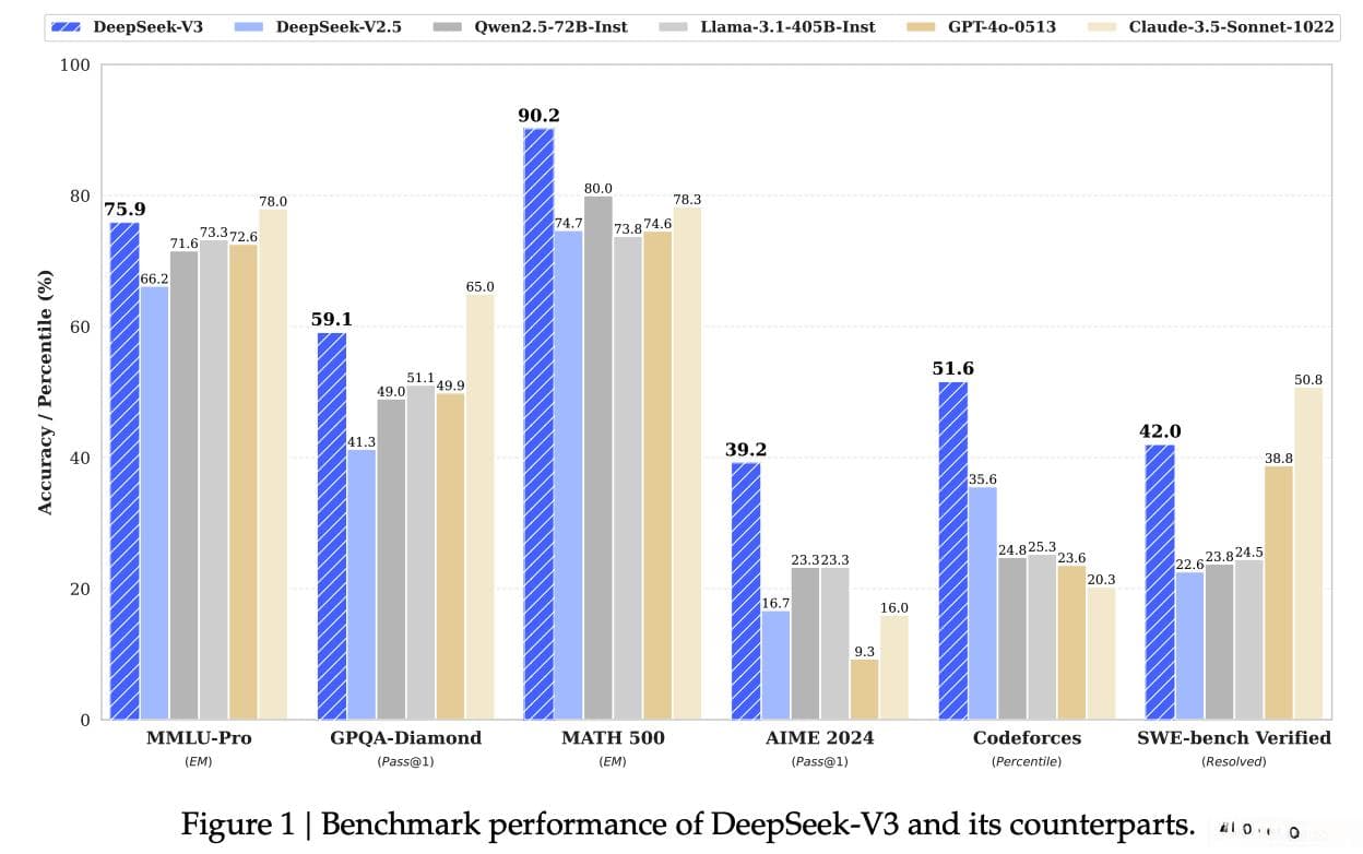 DeepSeek-V3技术深度解读：6710亿参数的混合专家模型