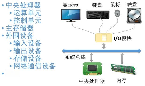 计算机、服务器硬件结构组成
