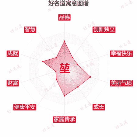 堃字的基本寓意