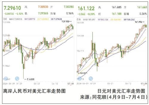 外汇市场波动大，换钞换汇需谨慎