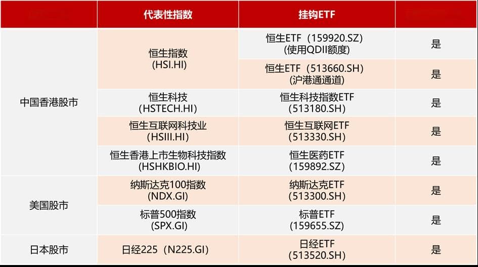 跨境ETF投资指南：优势、风险与交易攻略