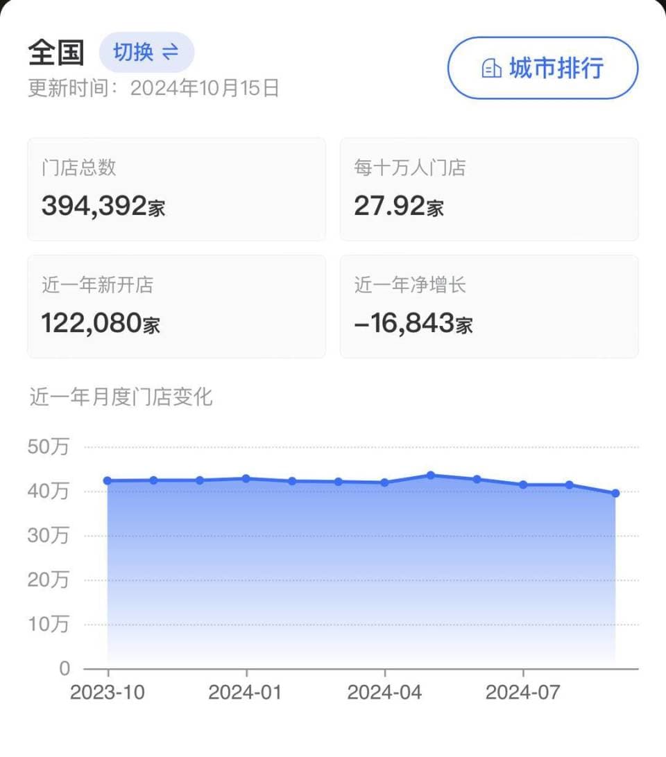 一年闭店超10万家 茶饮行业如何走出增长困境？