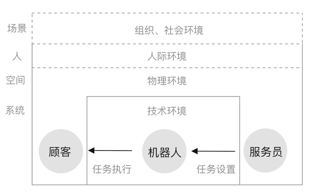 智能服务机器人的体验创新设计