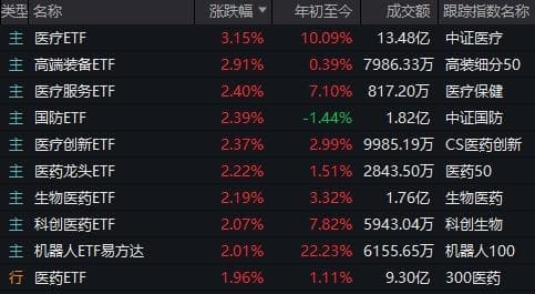 A股市场探底回升，三大指数涨跌不一