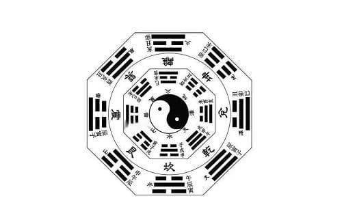 先天八卦数字1到9 先天八卦的作用和用途