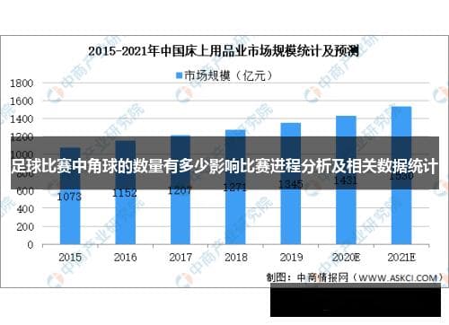 足球比赛中角球数量对比赛进程的影响分析