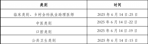 2025年医师实践技能考试方案发布！