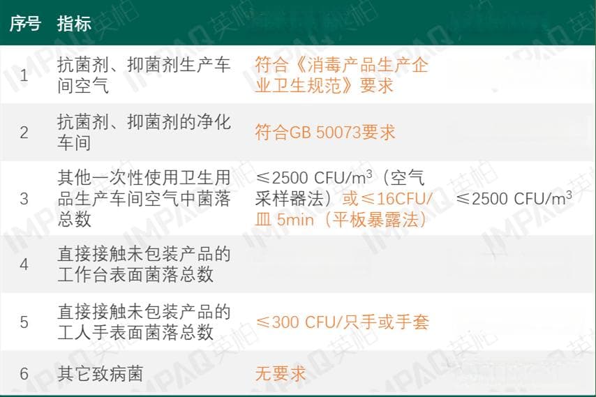 解读 | 新版标准GB 15979-2024《一次性使用卫生用品卫生要求》