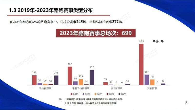“跑马”赛事不断升温 算一算马拉松热背后的经济账