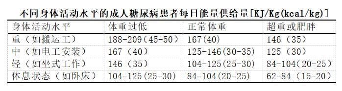 看完《热浪滚烫》想减肥？中医药师的说法讲清了减重原理