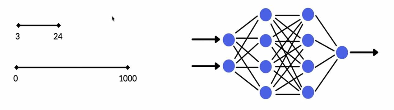 机器学习中的批量归一化（Batch Normalization）详解
