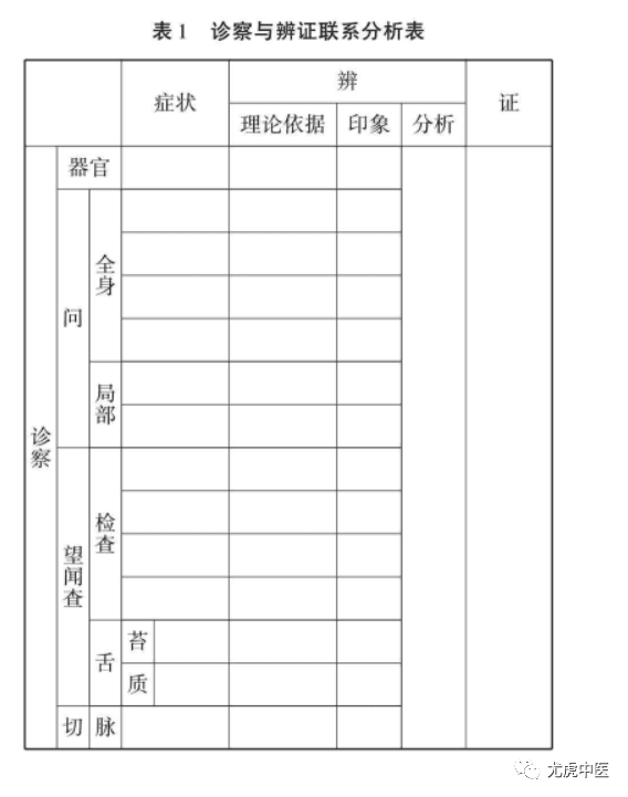 国医大师干祖望教授的辨证秘诀