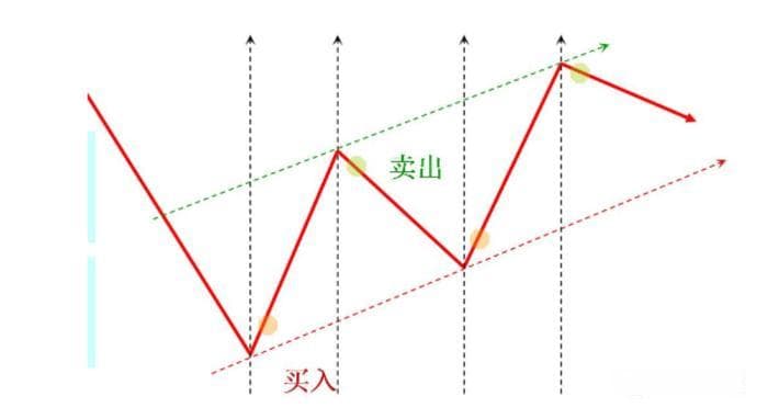 “左、右侧交易”学透彻，低买高卖不再那么难！
