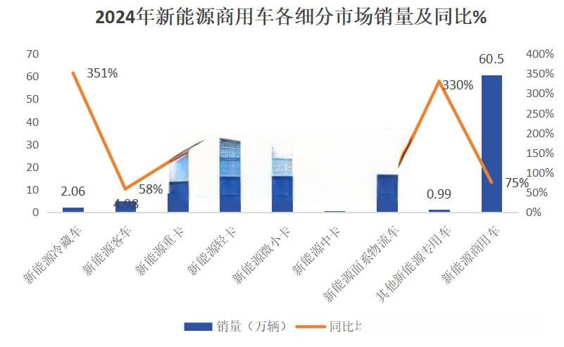 2025年我国新能源冷藏车面临哪些机遇和挑战？