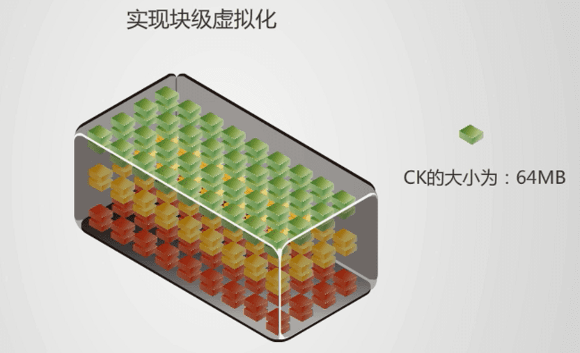 RAID2.0原理和性能详解，图文并茂，建议收藏（RAID进阶）